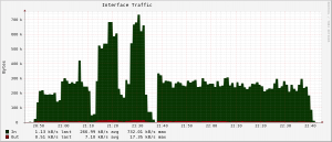 Utilizzo ADSL durante visione film da InfinityTV